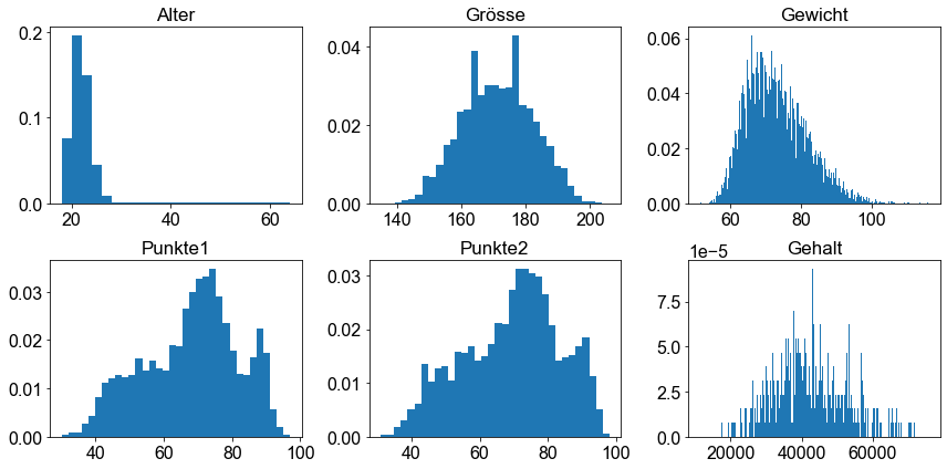 ../_images/03_Streuungsmaße_36_0.png