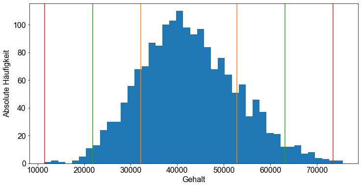 ../_images/03_Streuungsmaße_45_0.png