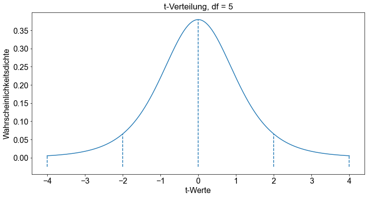 ../_images/04_Die_Student_t_Verteilung_19_0.png