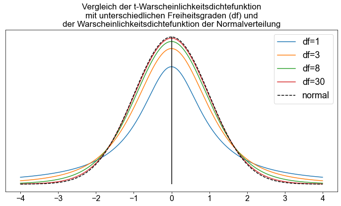 ../_images/04_Die_Student_t_Verteilung_8_1.png