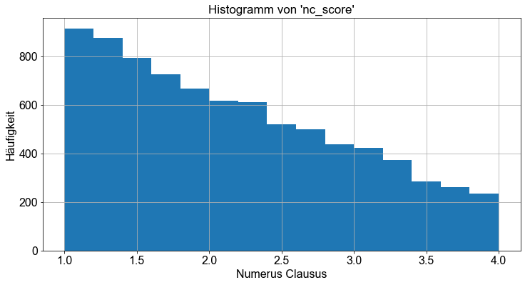 ../_images/04_Maße_der_Position_11_0.png