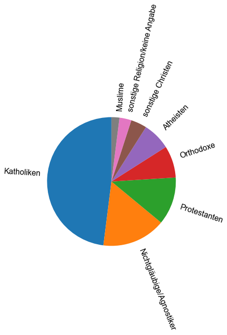 ../_images/05_Chi_Quadrat_Tests_38_0.png