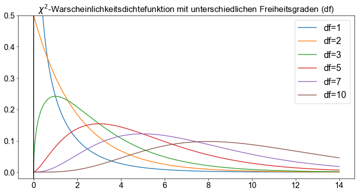 ../_images/05_Chi_Quadrat_Tests_7_1.png
