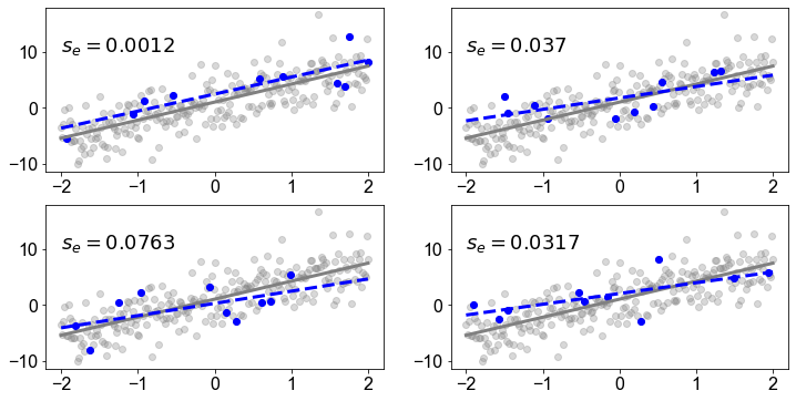 ../_images/06_Inferenz_Regression_und_Korrelation_11_0.png