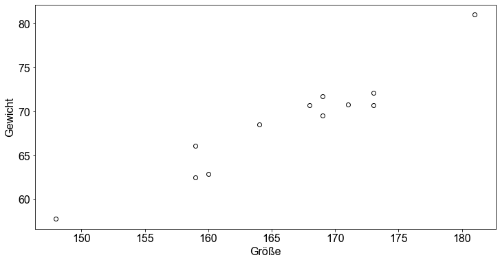 ../_images/06_Inferenz_Regression_und_Korrelation_30_1.png