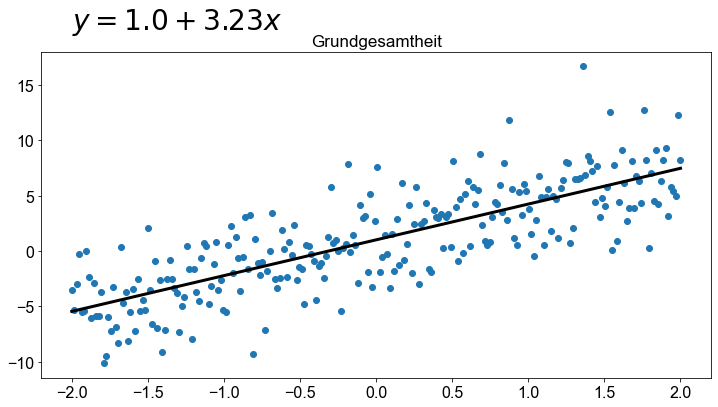 ../_images/06_Inferenz_Regression_und_Korrelation_7_1.png