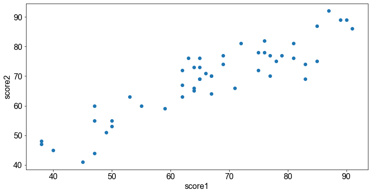 ../_images/06_Inferenz_Regression_und_Korrelation_86_1.png