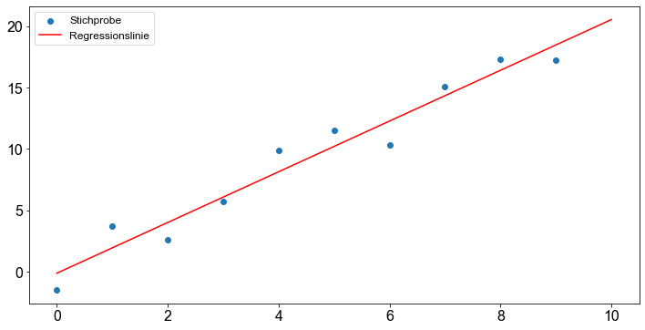 ../../_images/LineareReg_7_0.png