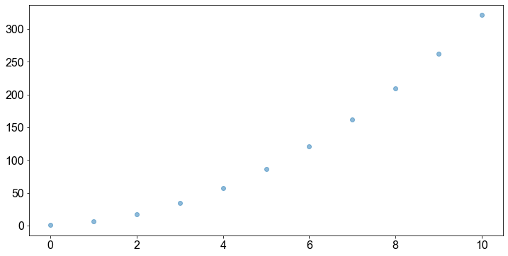 ../../_images/PolyReg_3_0.png