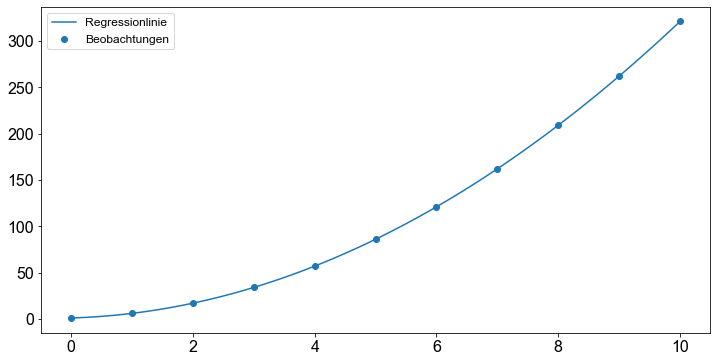 ../../_images/PolyReg_7_0.png